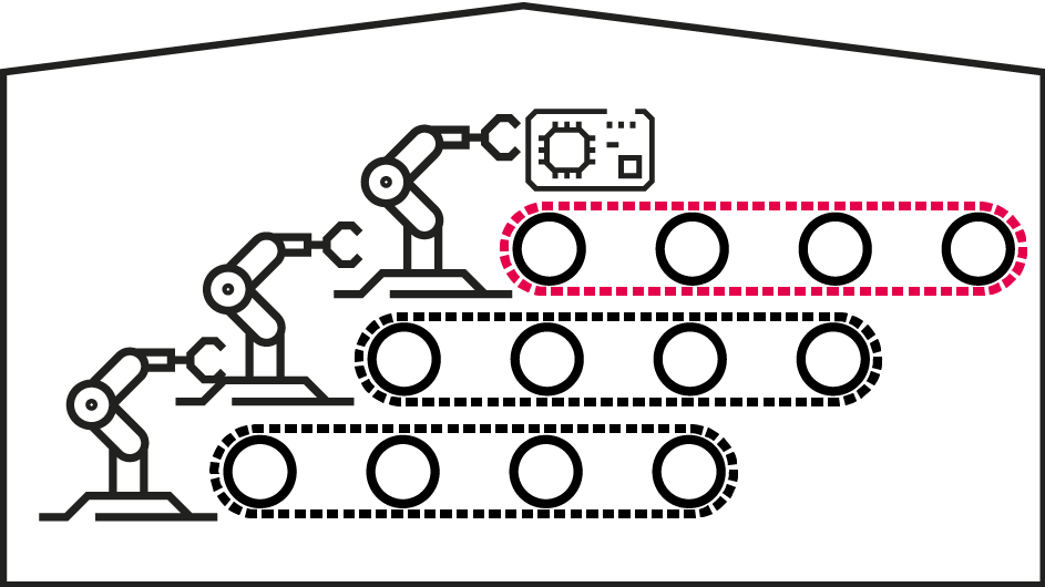 Three stylized production lines lined up within a compartment, all in black. At the end of each production line stands a robot arm. The conveyor belt of the last production line is painted in red. On top of this line, there is an icon of a PCB.
